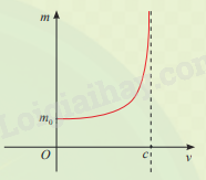Giải bài tập 5 trang 24 SGK Toán 12 tập 1 - Chân trời sáng tạo 1