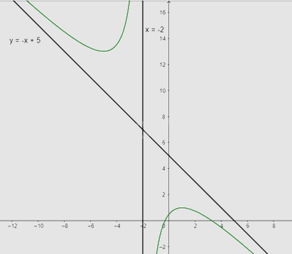 Giải bài tập 5 trang 36 SGK Toán 12 tập 1 - Chân trời sáng tạo 3