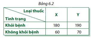 Giải bài tập 6.1 trang 96 SGK Toán 12 tập 2 - Cùng khám phá 1