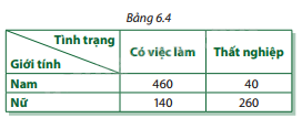 Giải bài tập 6.11 trang 105 SGK Toán 12 tập 2 - Cùng khám phá 1