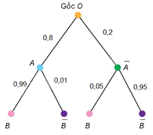 Giải bài tập 6.9 trang 78 SGK Toán 12 tập 2 - Kết nối tri thức 2