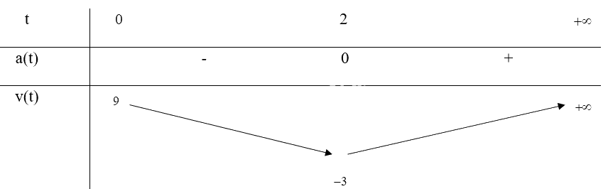 Giải bài tập 6 trang 13 SGK Toán 12 tập 1 - Chân trời sáng tạo 2