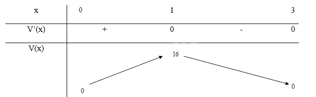 Giải bài tập 6 trang 36 SGK Toán 12 tập 1 - Chân trời sáng tạo 3
