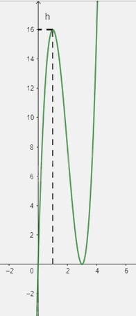 Giải bài tập 6 trang 36 SGK Toán 12 tập 1 - Chân trời sáng tạo 4