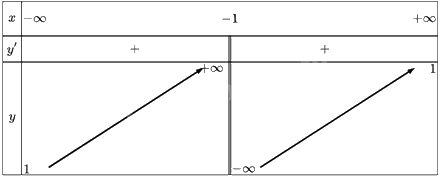 Giải bài tập 6 trang 43 SGK Toán 12 tập 1 - Cánh diều 1