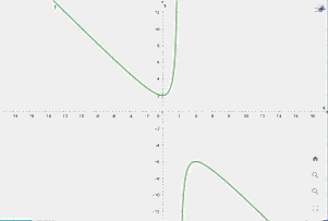 Giải bài tập 6 trang 43 SGK Toán 12 tập 1 - Cánh diều 8
