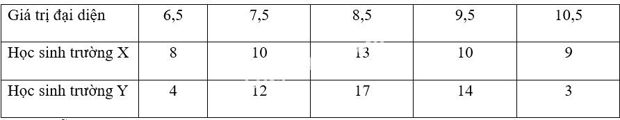 Giải bài tập 6 trang 86 SGK Toán 12 tập 1 - Chân trời sáng tạo 3