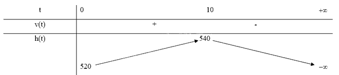 Giải bài tập 7 trang 42 SGK Toán 12 tập 2 - Cánh diều 2
