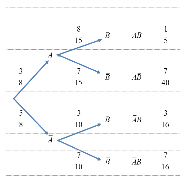 Giải bài tập 7 trang 81 SGK Toán 12 tập 2 - Chân trời sáng tạo 2