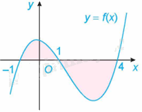 Giải bài tập 7 trang 90 SGK Toán 12 tập 2 - Kết nối tri thức 1
