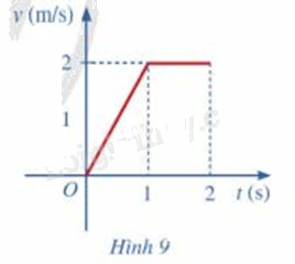 Giải bài tập 8 trang 27 SGK Toán 12 tập 2 - Cánh diều 1