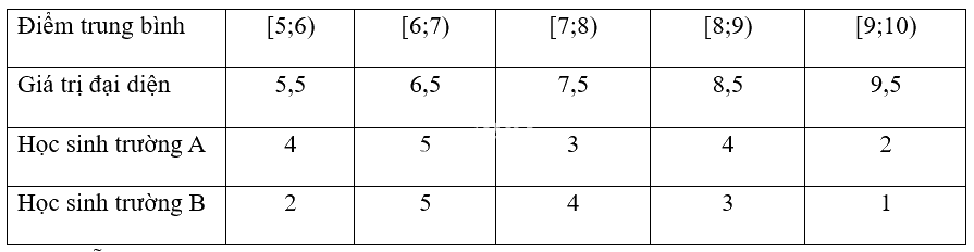 Giải bài tập 8 trang 86 SGK Toán 12 tập 1 - Chân trời sáng tạo 3