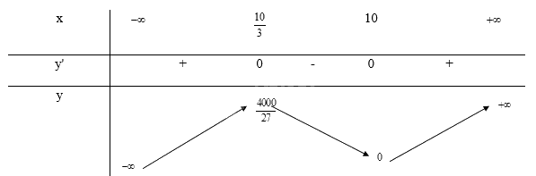 Giải bài tập 9 trang 37 SGK Toán 12 tập 1 - Chân trời sáng tạo 4