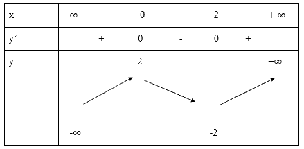 Giải bài tập 9 trang 47 SGK Toán 12 tập 1 - Cánh diều 2