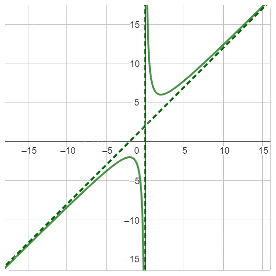 Giải bài tập 9 trang 47 SGK Toán 12 tập 1 - Cánh diều 11