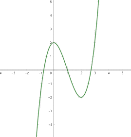 Giải bài tập 9 trang 47 SGK Toán 12 tập 1 - Cánh diều 3