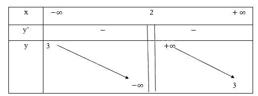 Giải bài tập 9 trang 47 SGK Toán 12 tập 1 - Cánh diều 6