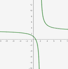 Giải bài tập 9 trang 47 SGK Toán 12 tập 1 - Cánh diều 7