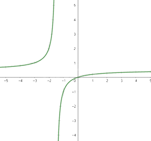 Giải bài tập 9 trang 47 SGK Toán 12 tập 1 - Cánh diều 9