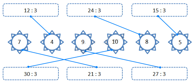 Giải câu 1, 2, 3, 4 trang 19, 20 2 2