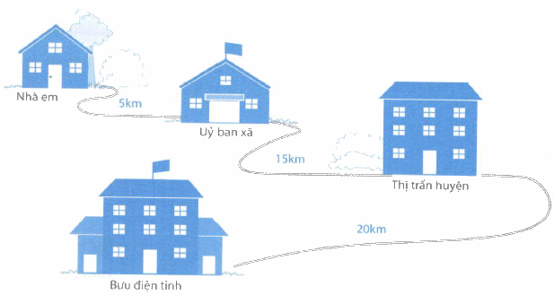 Giải câu 1, 2, 3, 4 trang 43, 44 1