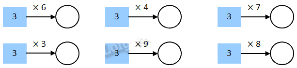 Giải câu 1, 2, 3, 4 trang 9 2 1