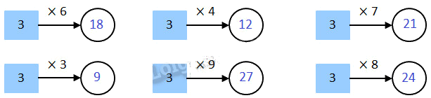 Giải câu 1, 2, 3, 4 trang 9 4