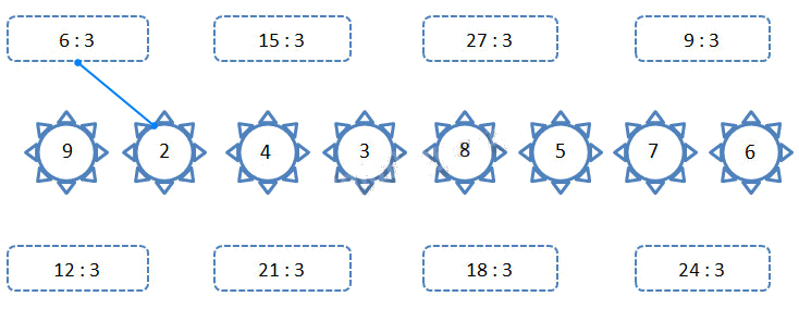 Giải câu 5, 6, 7, 8, Vui học trang 20, 21 2 1