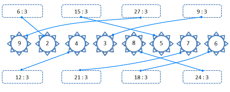 Giải câu 5, 6, 7, 8, Vui học trang 20, 21 4