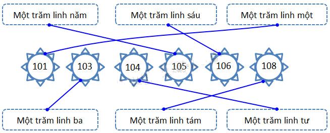 Giải câu 5, 6, 7, 8, Vui học trang 38, 39 2