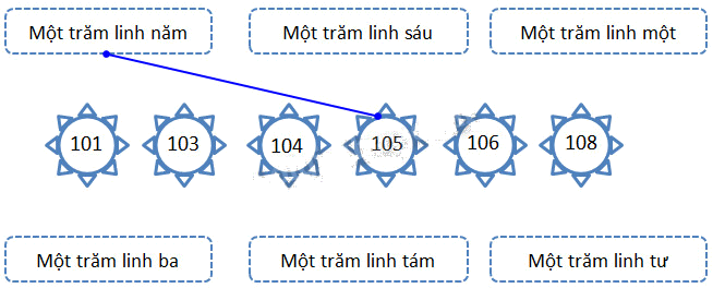 Giải câu 5, 6, 7, 8, Vui học trang 38, 39 2 1