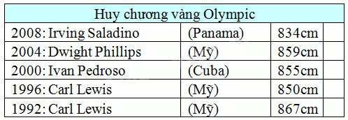 Giải câu 5, 6, 7, 8, Vui học trang 54, 55 1