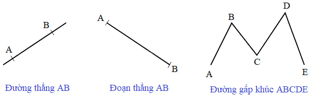 Giải câu 5, 6, 7, 8, Vui học trang 57, 58, 59 3