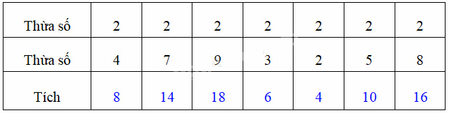 Giải câu 5, 6, 7, 8, Vui học trang 6, 7, 8 4