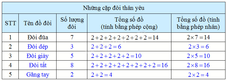 Giải câu 5, 6, 7, 8, Vui học trang 6, 7, 8 4 2