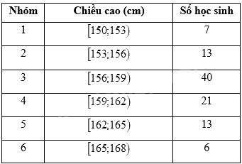 Giải câu hỏi trắc nghiệm trang 160 sách bài tập toán 11 - Chân trời sáng tạo tập 1 1