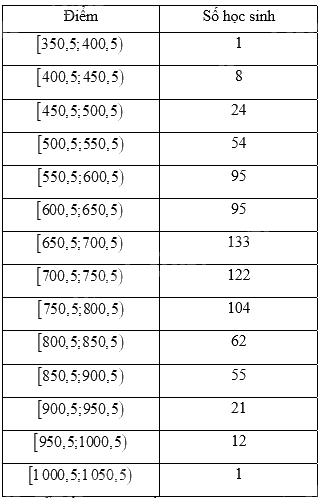 Giải câu hỏi trắc nghiệm trang 160 sách bài tập toán 11 - Chân trời sáng tạo tập 1 2