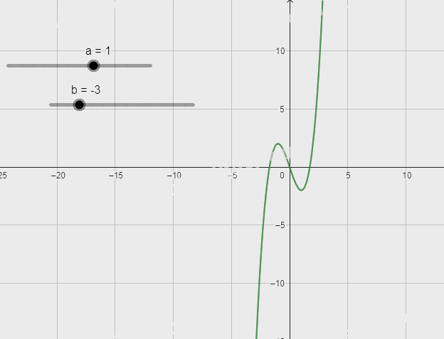 Giải câu hỏi trang 87, 88, 89 SGK Toán 12 tập 1 - Chân trời sáng tạo 0 2
