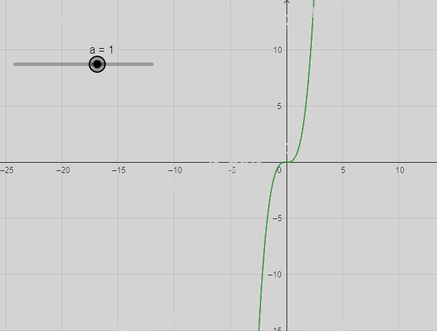 Giải câu hỏi trang 87, 88, 89 SGK Toán 12 tập 1 - Chân trời sáng tạo 1