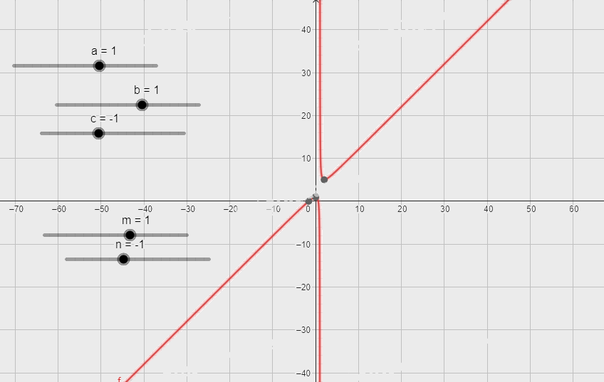 Giải câu hỏi trang 87, 88, 89 SGK Toán 12 tập 1 - Chân trời sáng tạo 2 1