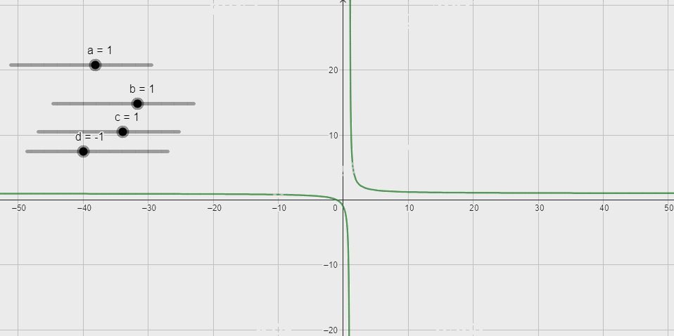 Giải câu hỏi trang 87, 88, 89 SGK Toán 12 tập 1 - Chân trời sáng tạo 5