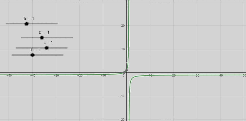 Giải câu hỏi trang 87, 88, 89 SGK Toán 12 tập 1 - Chân trời sáng tạo 6