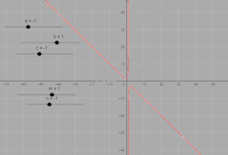 Giải câu hỏi trang 87, 88, 89 SGK Toán 12 tập 1 - Chân trời sáng tạo 8