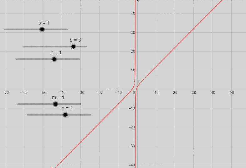 Giải câu hỏi trang 87, 88, 89 SGK Toán 12 tập 1 - Chân trời sáng tạo 9
