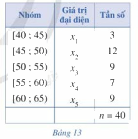 Giải câu hỏi trang 89 SGK Toán 12 tập 1 - Cánh diều 1