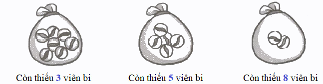 Giải Cùng em học Toán lớp 2 tập 1 - trang 12, 13 - Tuần 3 - Tiết 1 2