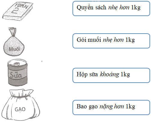 Giải Cùng em học Toán lớp 2 tập 1 - trang 24, 25 - Tuần 7 - Tiết 1 4