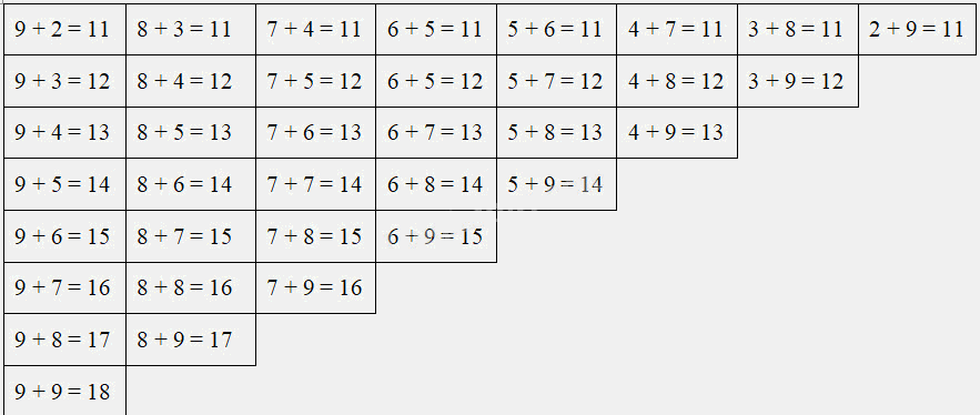 Giải Cùng em học Toán lớp 2 tập 1 - trang 28, 29 - Tuần 8 - Tiết 2 0 2