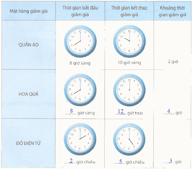 Giải Cùng em học Toán lớp 2 tập 1 - trang 57, 58, 59, 60 - Tuần 17 - Tiết 2 7