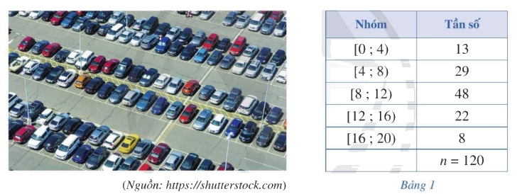 Giải hoạt động mở đầu trang 3 SGK Toán 11 tập 2 - Cánh Diều 1